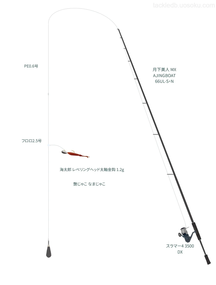 中級者向けボートアジングタックル。月下美人 MX AJINGBOAT 66UL-S・NとPENNのリール