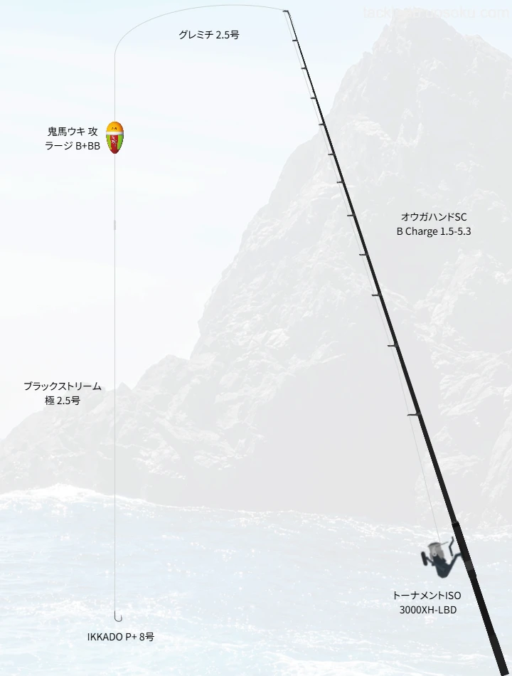 中泊尾長釣りにおけるSUNLINEグレミチのインプレッション