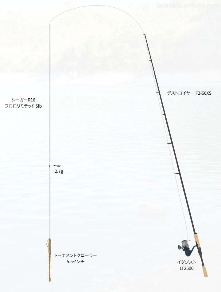 現代のバス釣りにおけるスプリットショットリグ