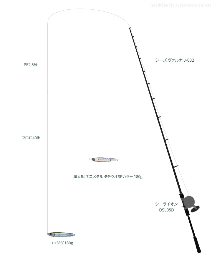 ロッドはFishman,リールはマクセルでコソジグ 180gを使うジギングタックル【大阪湾】