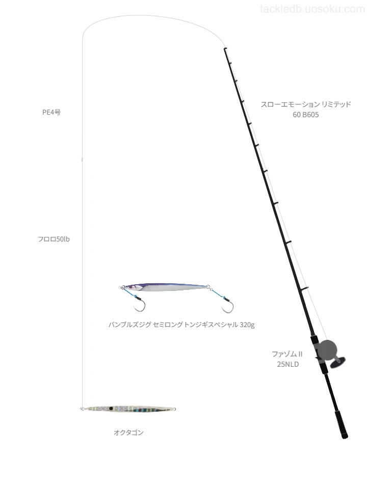 マグロ釣りのタックル！使われるロッドやルアー,仕掛けについて | 魚速
