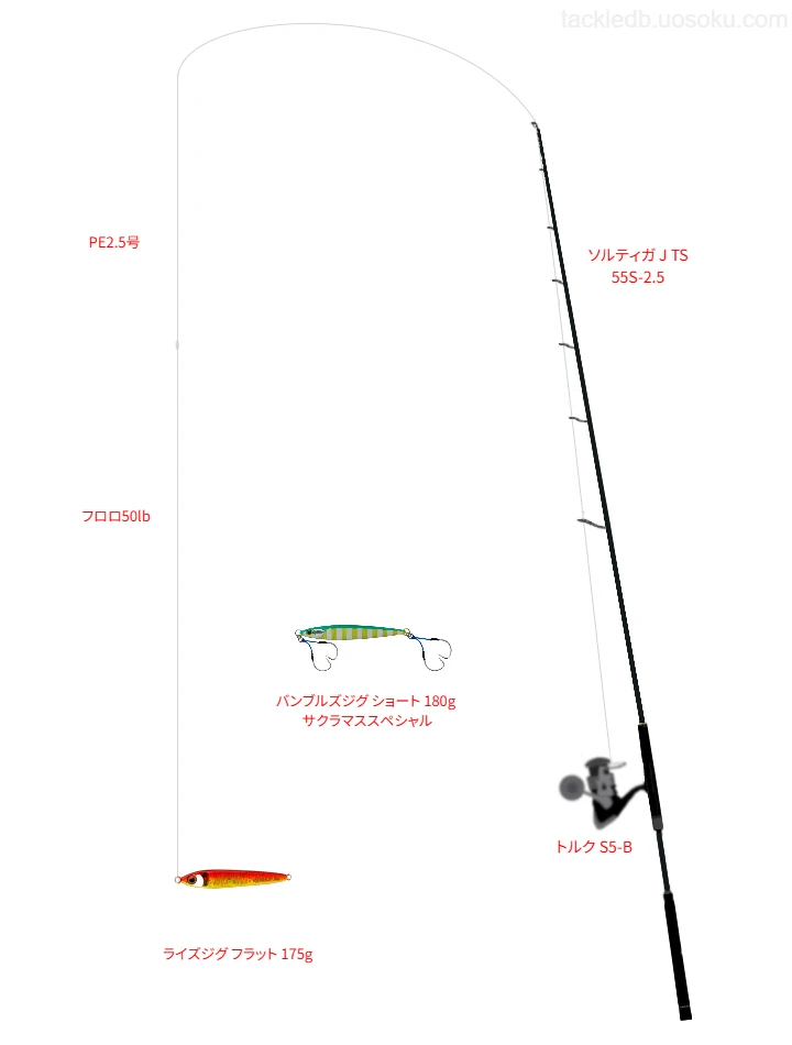 ロッドはダイワ,リールはPENNでライズジグ フラット 175gを使うジギングタックル【オホーツク海】