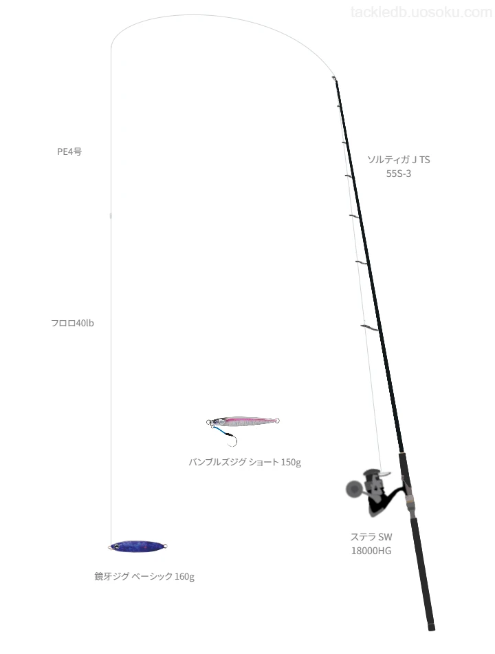 STELLA SW8000hg オシアジガーリミテッドセット【PE4号タックル】 ステラ SW 8000 HG使用タックル！インプレ及び合うロッドやライン