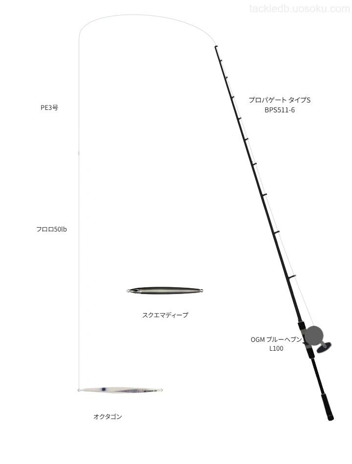 マグロ釣りのタックル！使われるロッドやルアー,仕掛けについて | 魚速