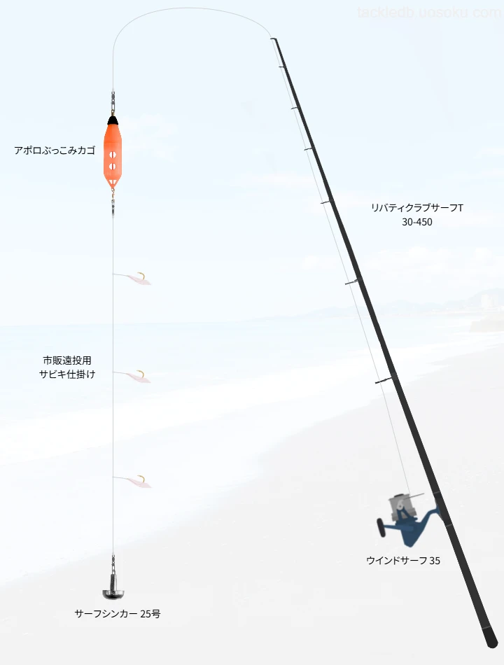 カゴ釣りに関するタックル、仕掛け図解