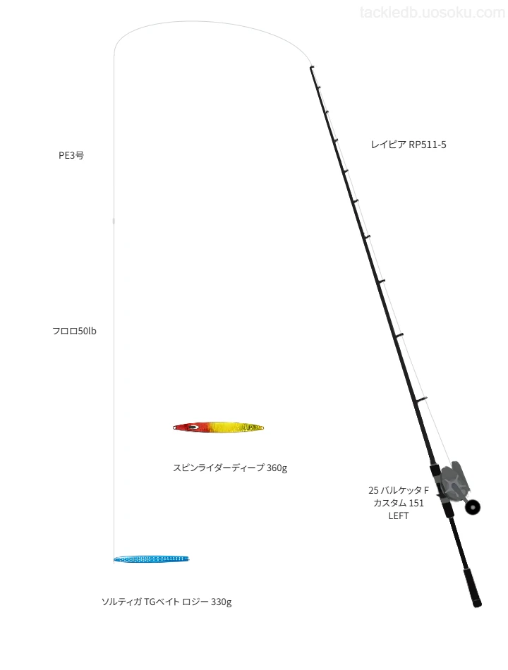 【駿河湾】レイピア RP511-5の仮想使用におけるインプレッション