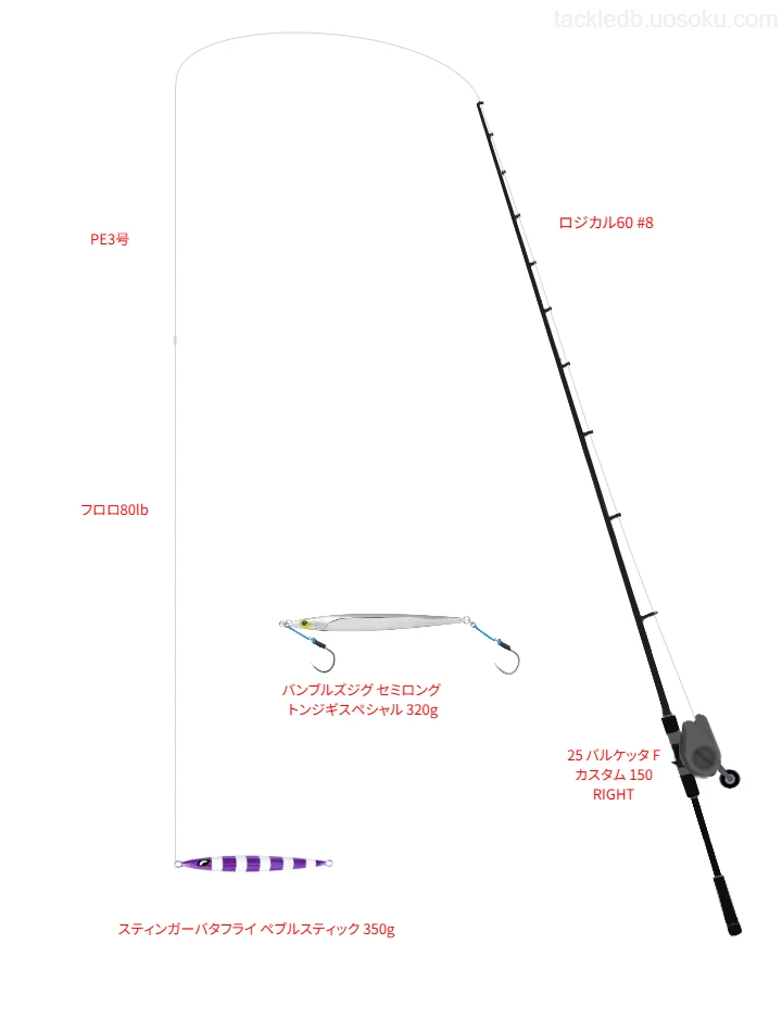 【土佐湾】シマノのスティンガーバタフライ ペブルスティック 350gの仮想使用におけるインプレッション