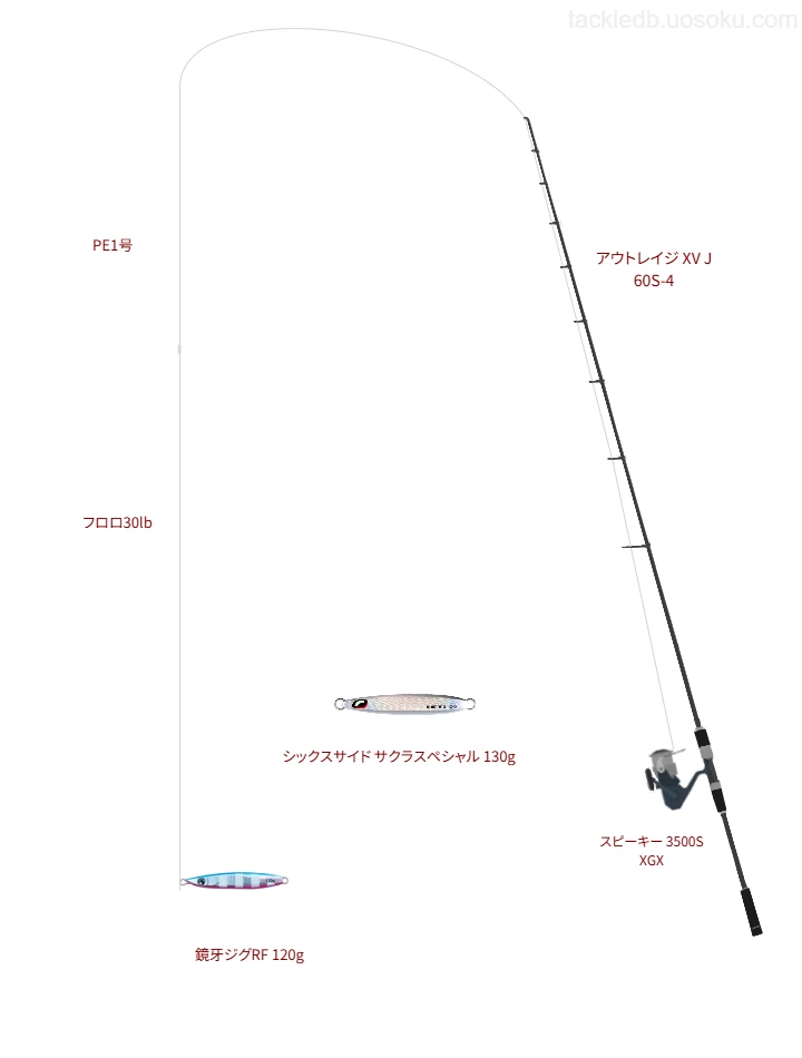 鏡牙ジグRF 120gを扱うためのジギングタックル【アウトレイジ XV J 60S-4】