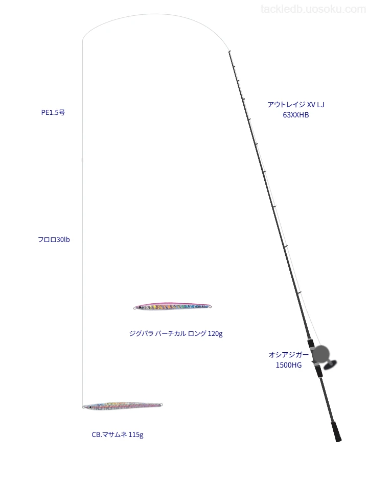 ロッドはダイワ,リールはシマノでCB.マサムネ 115gを使うジギングタックル【遠州灘】