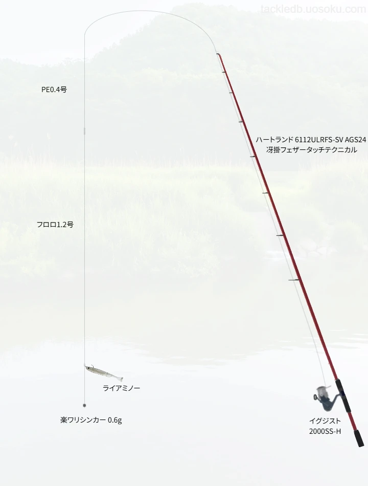 ハイパー常吉リグで広島リザーバー