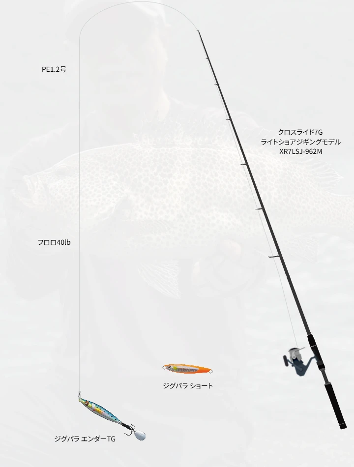 ショアジギングのタックル！人気のロッドやリール,ルアーについて | 魚