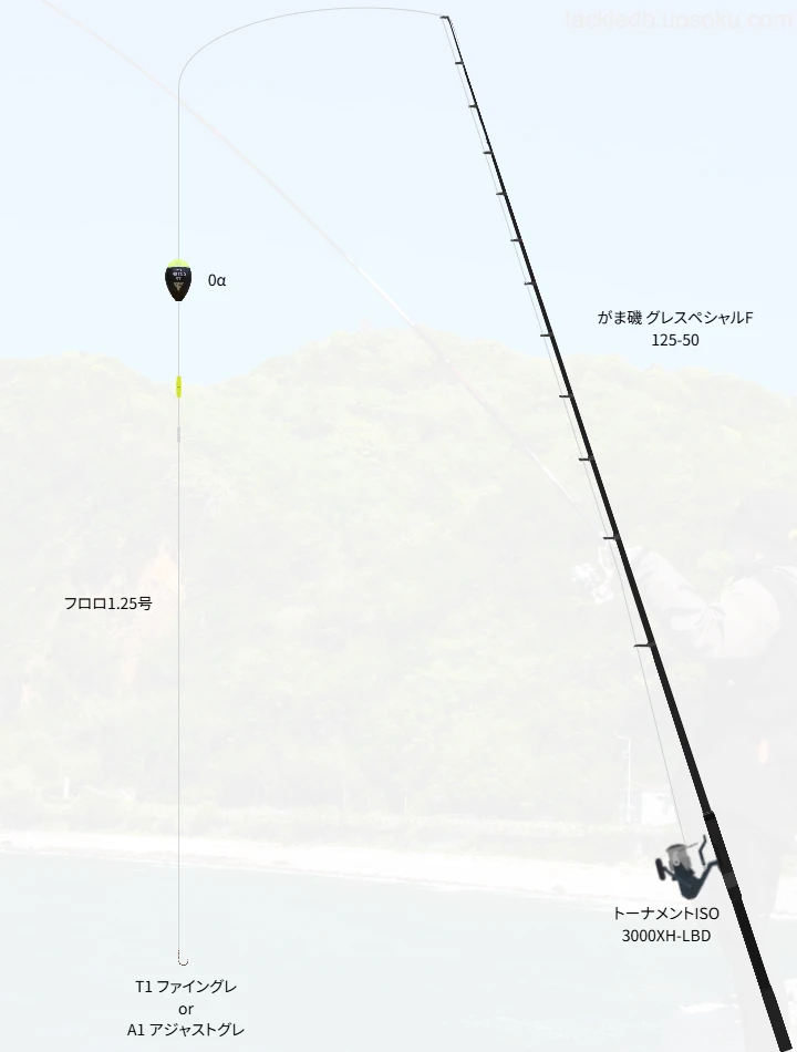 いるか浜堤防湧きグレとの対峙におけるグレスペシャルFのインプレッション