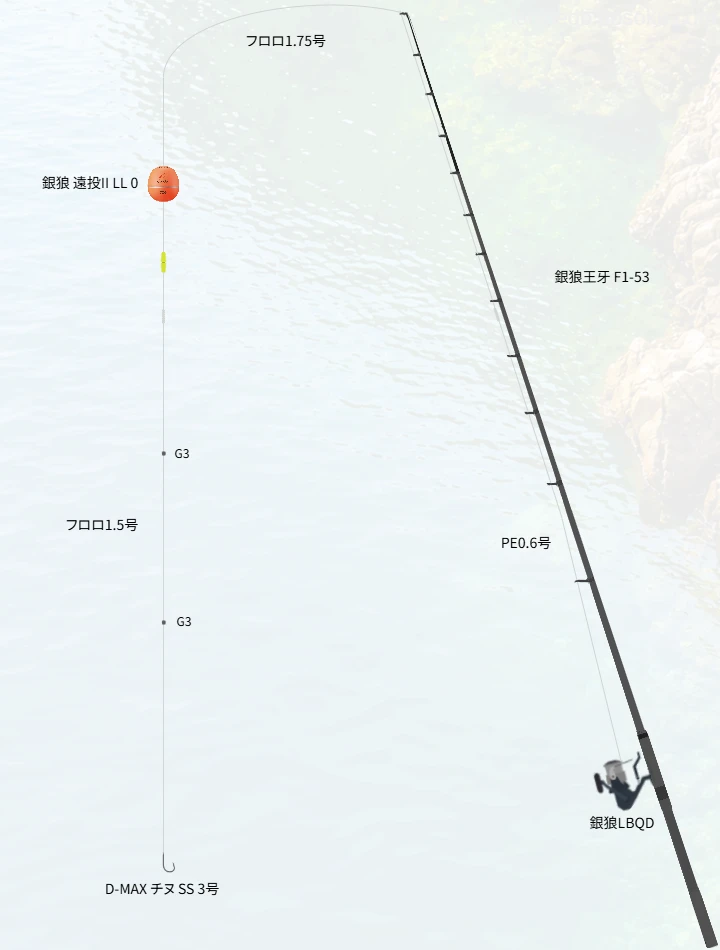 上物・ウキフカセ釣りに関するタックル、仕掛け図解