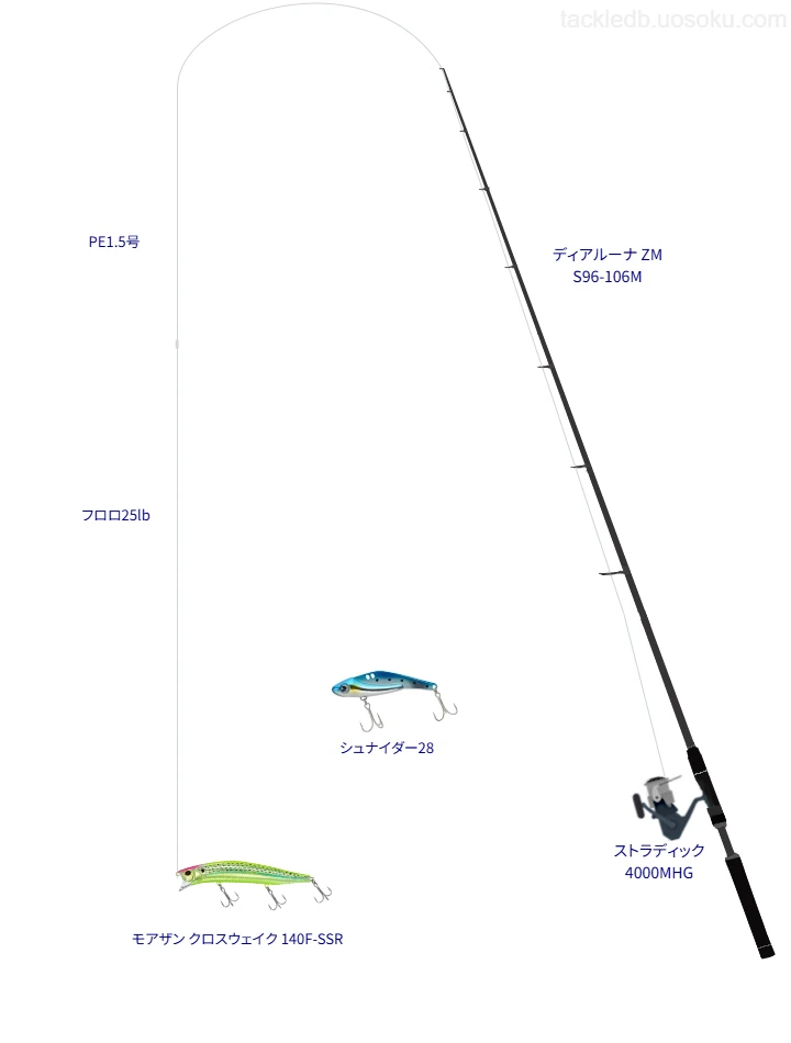 BB ブレイド 1.5号とソルティメイト ツナギートFC 25lbを使用したシーバスタックル【ディアルーナ ZM S96-106M】