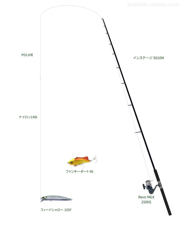 【伊勢湾】フィードシャロー 105Fを使いこなすタックル【仮想インプレ】