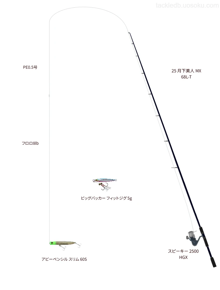 アジングタックルの中のスピーキー 2500 HGX【仮想インプレ】