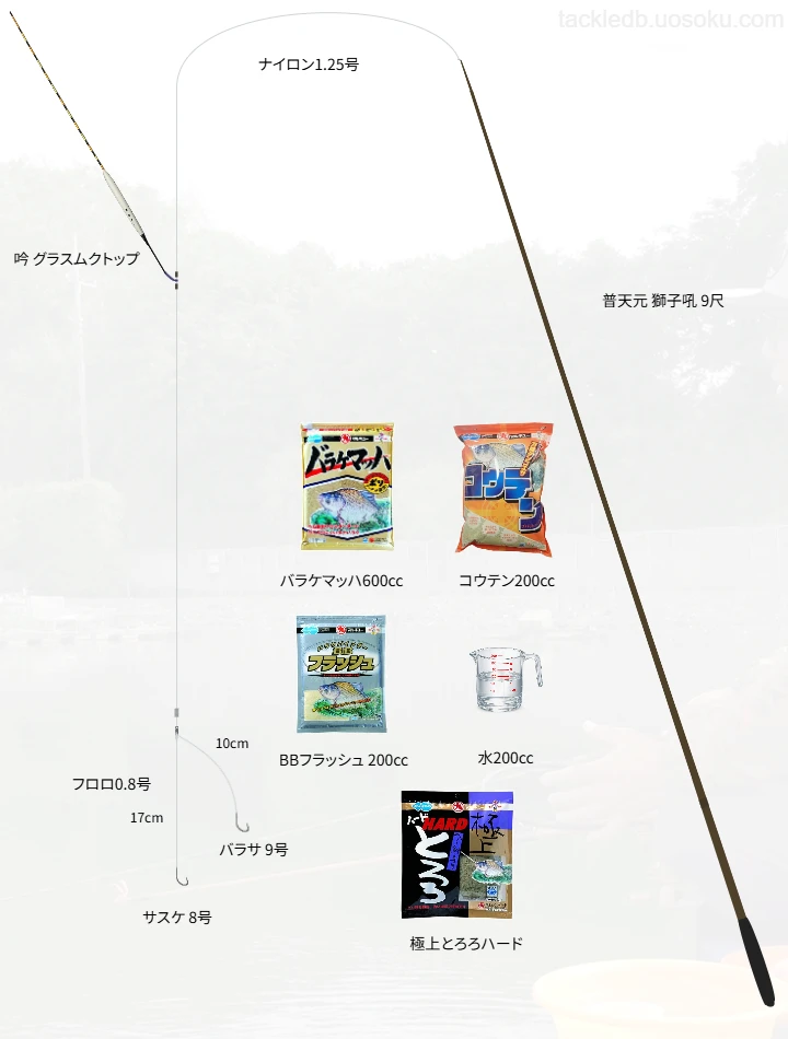 へら鮒釣りに関するタックル、仕掛け図解