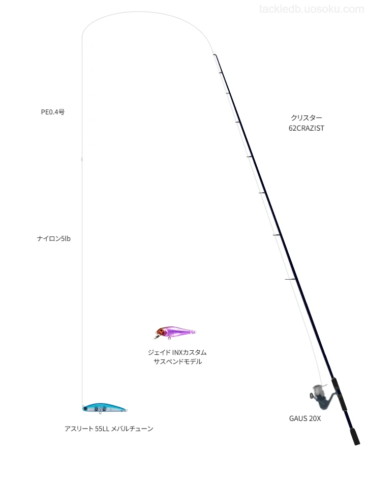 【船瀬漁港】クリスター 62CRAZISTとミノーによるアジングタックル【Vインプレ】