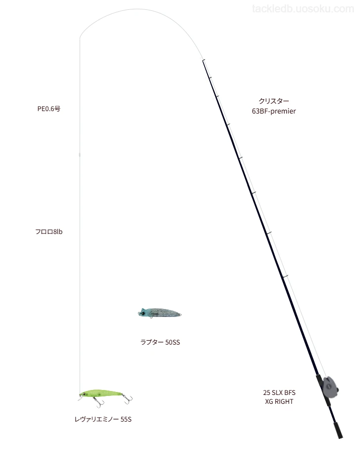 クリスター 63BF-premierとシマノのリールでレヴァリエミノー 55Sを使用するタックル