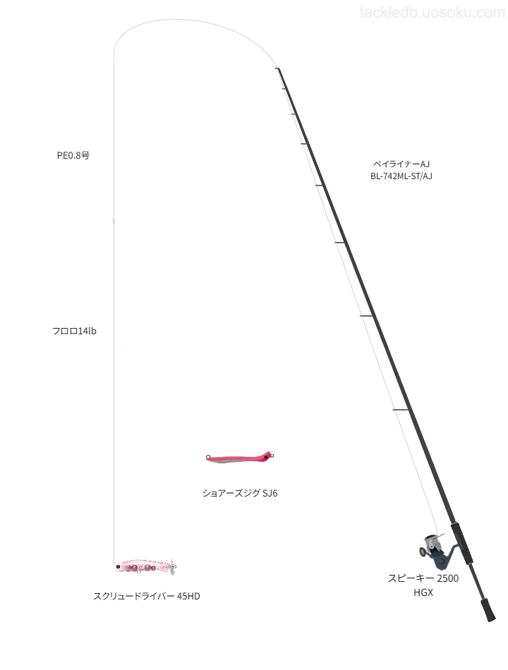 【長浜漁港】ラッキークラフトのスクリュードライバー 45HDの仮想使用におけるインプレッション