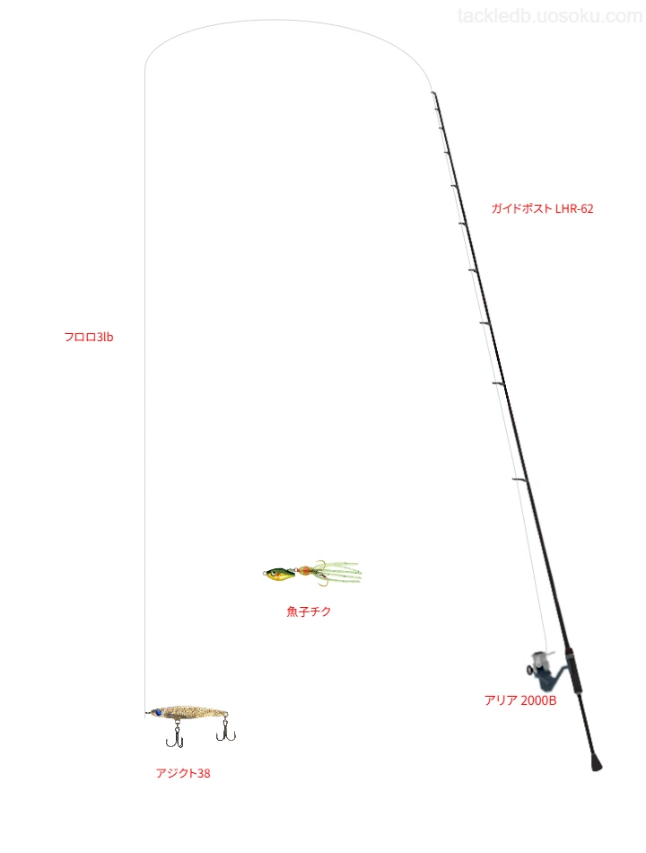 【本瀬港】アジクト38を活用するアジングタックル【仮想インプレ】
