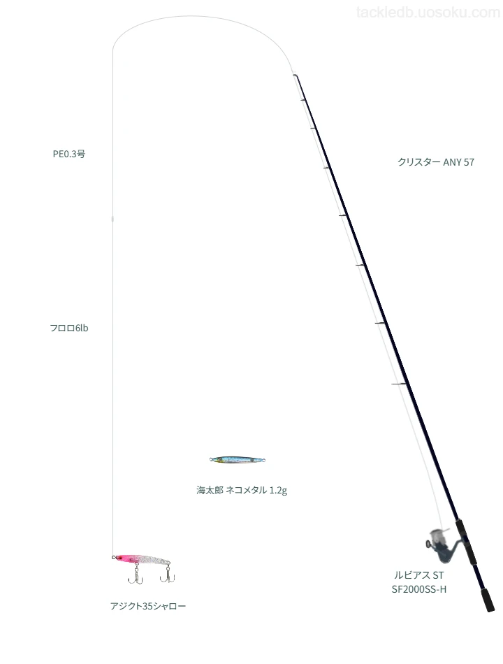【いわきサンマリーナ】クリスター ANY 57でプラグを使うアジングタックル【仮想インプレ】