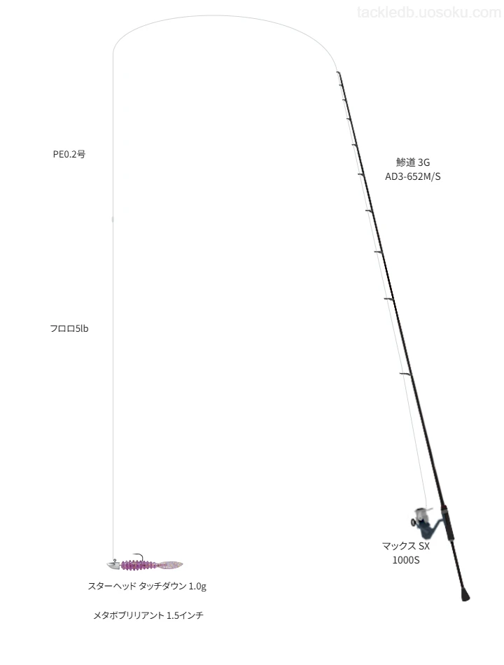 鯵道 3G AD3-652M/Sとアブガルシアのリールでメタボブリリアント 1.5インチを使用するタックル