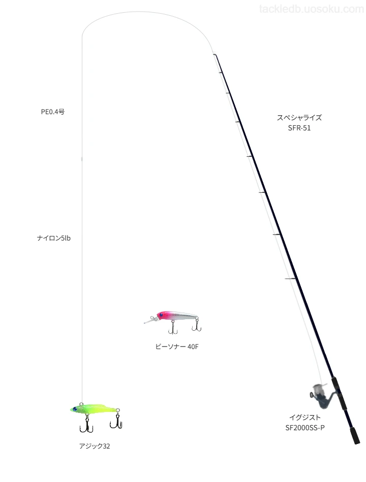 エキスパート向けアジングタックル。スペシャライズ SFR-51とダイワのリール