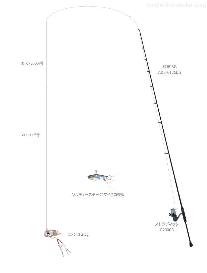 【鹿島灘漁港】鯵道 3G AD3-612M/Sの仮想使用におけるインプレッション