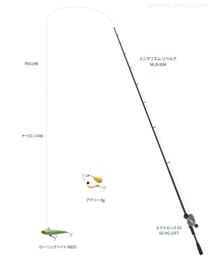 ライトゲームに関するタックル、仕掛け図解