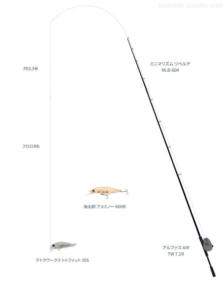 ミニマリズム リベルテ MLB-604とアルファス AIR TW 7.1Rの調和によるライトゲームタックル【仮想インプレ】