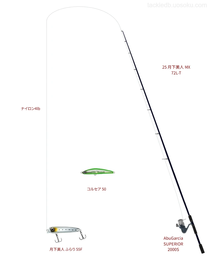 25 月下美人 MX 72L-TとAbuGarcia SUPERIOR 2000S,月下美人 ふらり 55Fによるメバリングタックル【仮想インプレ】