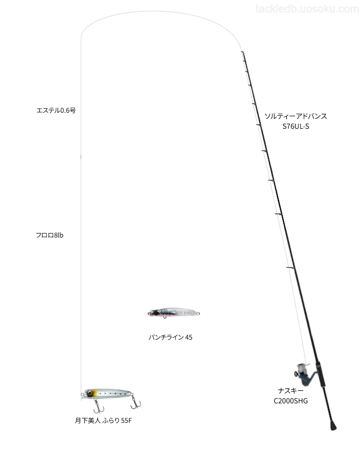 【室浜漁港】月下美人 ふらり 55Fを活用するメバリングタックル【仮想インプレ】