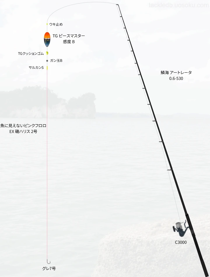 上物・ウキフカセ釣りに関するタックル、仕掛け図解