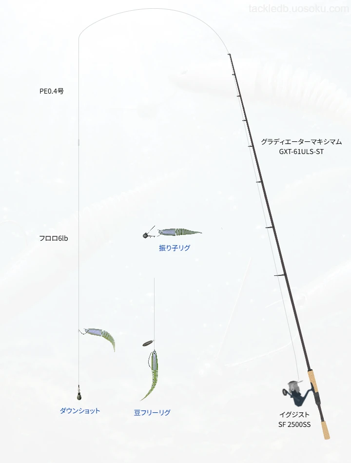 バス釣りに関するタックル、仕掛け図解