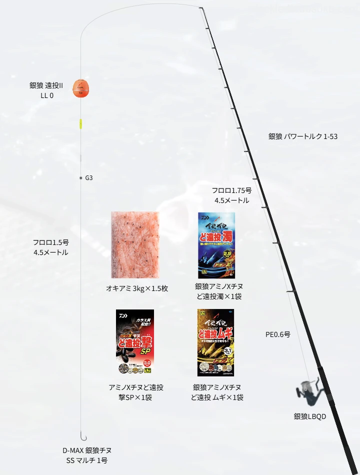 上物・ウキフカセ釣りに関するタックル、仕掛け図解