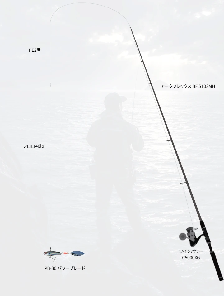 ロックショアゲームに関するタックル、仕掛け図解
