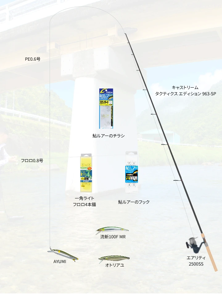 鮎ルアーに関するタックル、仕掛け図解