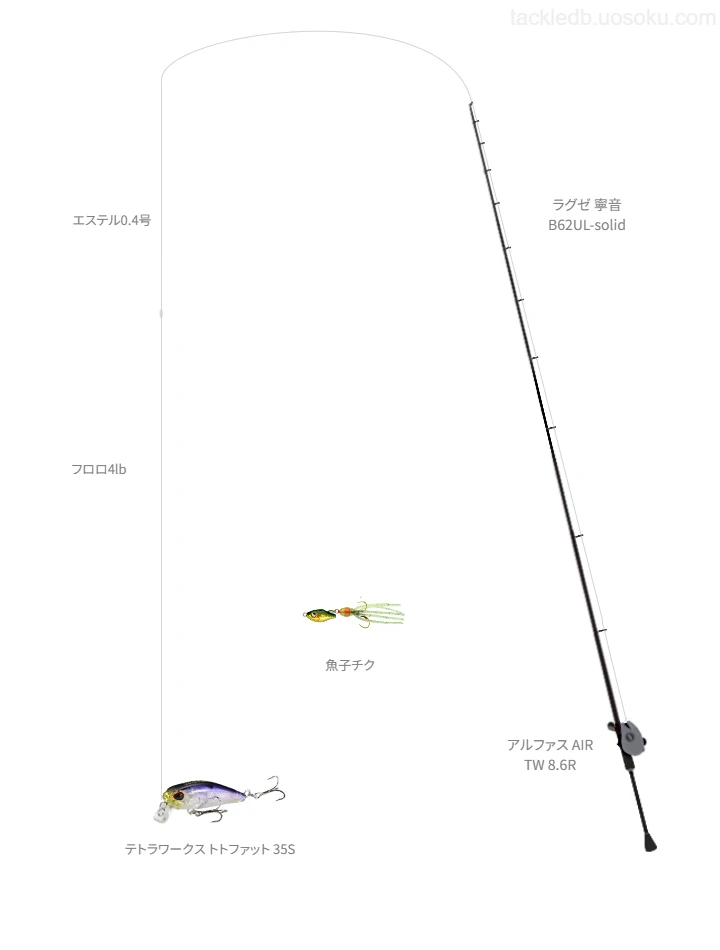 ラグゼ 寧音 B62UL-solidとアルファス AIR TW 8.6R,テトラワークス トトファット 35Sによるメバリングタックル【仮想インプレ】