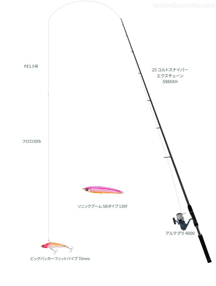 ロッドはシマノ,リールはシマノでビッグバッカーフィットバイブ 70mmを使うタックル【佐井漁港】