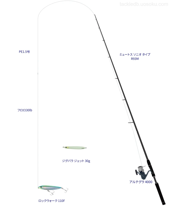 ゼナックのミュートス ソニオ タイプ R93M とアルテグラ 4000によるタックル【仮想インプレ】