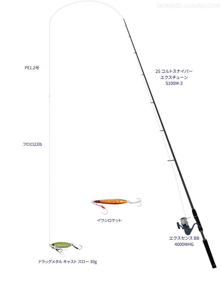 【小川港】DUOのドラッグメタル キャスト スロー 30gの仮想使用におけるインプレッション