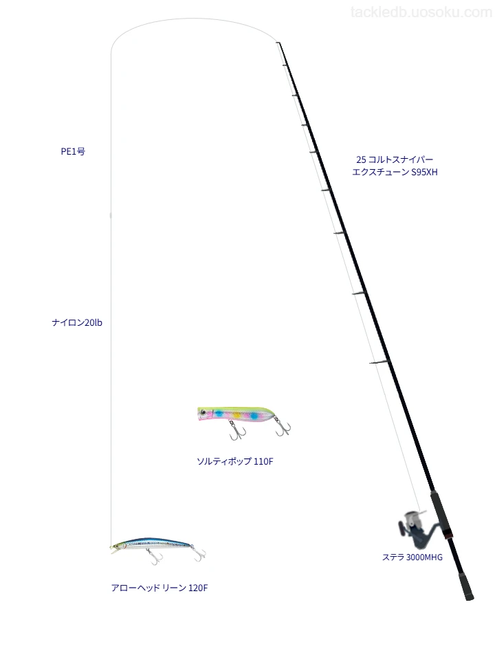 【龍島港】 25 コルトスナイパー エクスチューン S95XHでミノーを使うタックル【仮想インプレ】