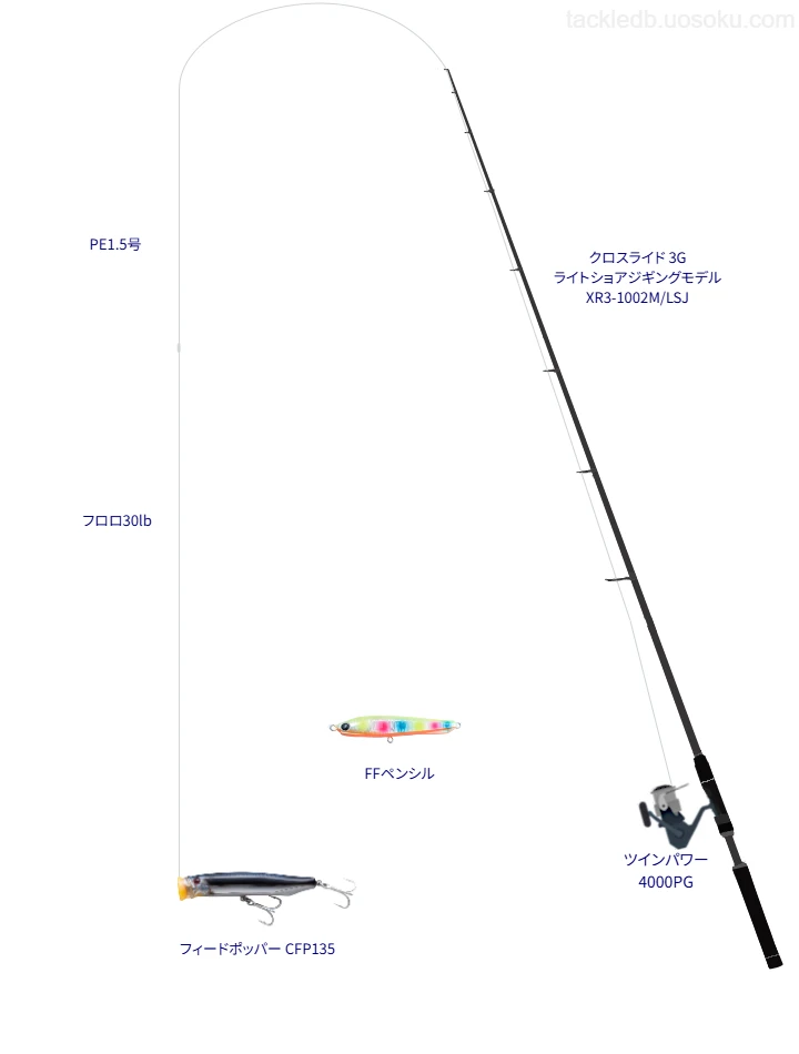 クロスライド 3G ライトショアジギングモデル XR3-1002M/LSJとツインパワー 4000PGを組み合わせたタックル【仮想インプレ】
