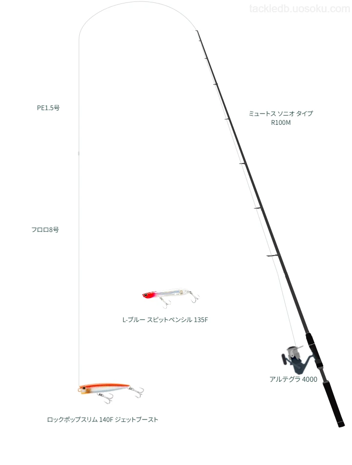 ロックポップスリム 140F ジェットブーストのためのタックル。ゼナックのロッドとシマノのリール【大畑漁港】