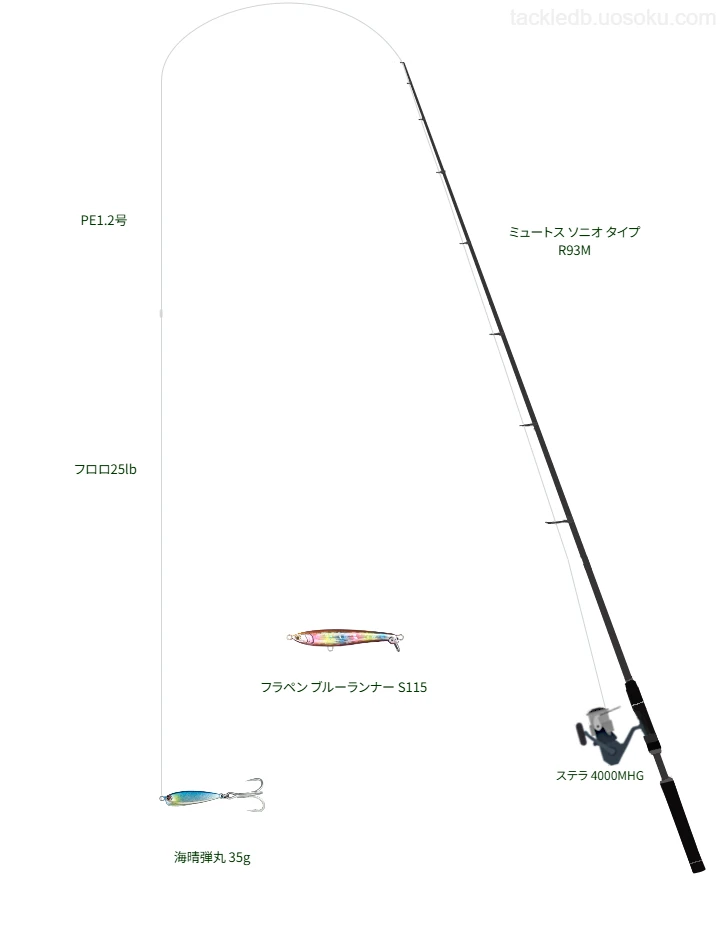 ミュートス ソニオ タイプ R93M とシマノのリールで海晴弾丸 35gを使用するタックル