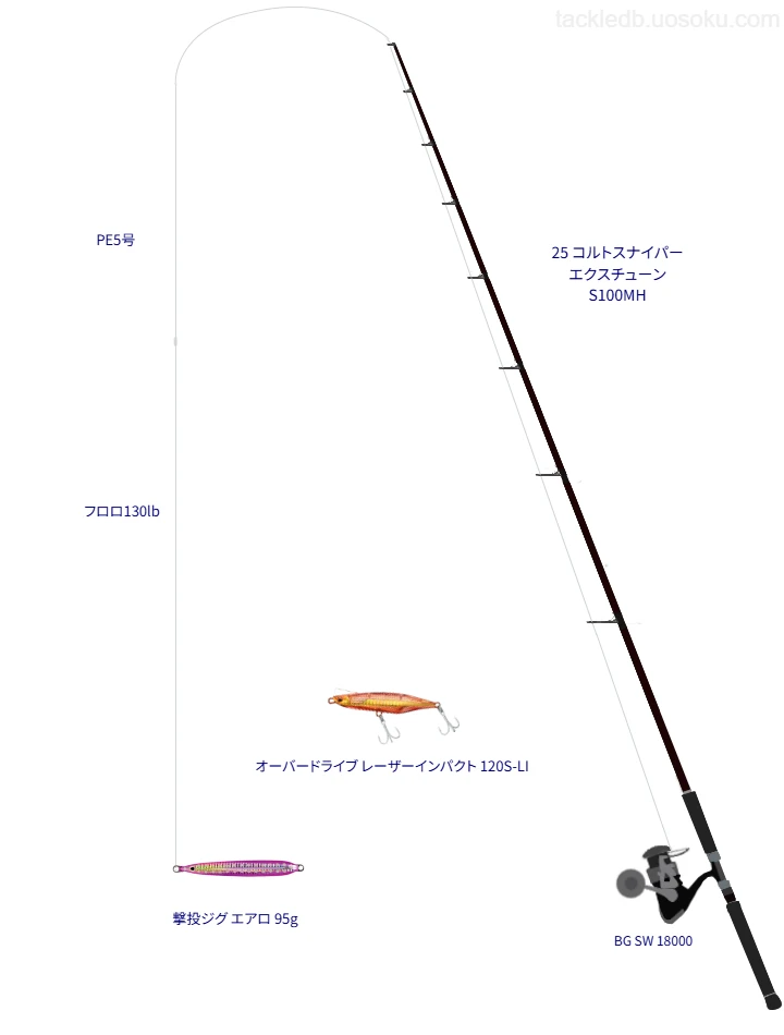 【坂ノ市一文字】撃投ジグ エアロ 95gにおすすめのタックル【 25 コルトスナイパー エクスチューン S100MH】