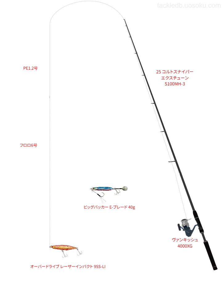 25 コルトスナイパー エクスチューン S100MH-3とヴァンキッシュ 4000XG,オーバードライブ レーザーインパクト 95S-LIによるタックル【仮想インプレ】