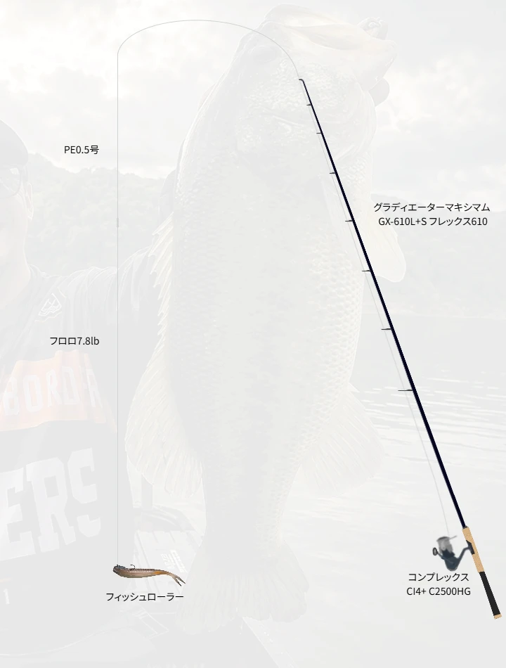 バス釣りに関するタックル、仕掛け図解