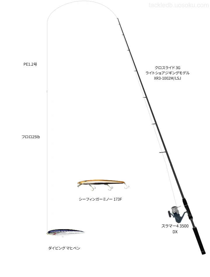 クロスライド 3G ライトショアジギングモデル XR3-1002M/LSJとスラマー4 3500 DX,ダイビング マヒペンによるタックル【仮想インプレ】